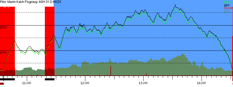 Barometer